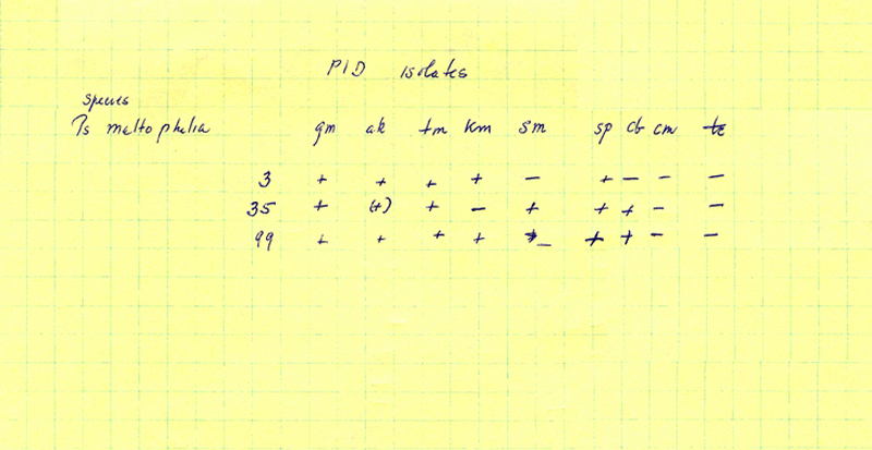 42 PID isolates